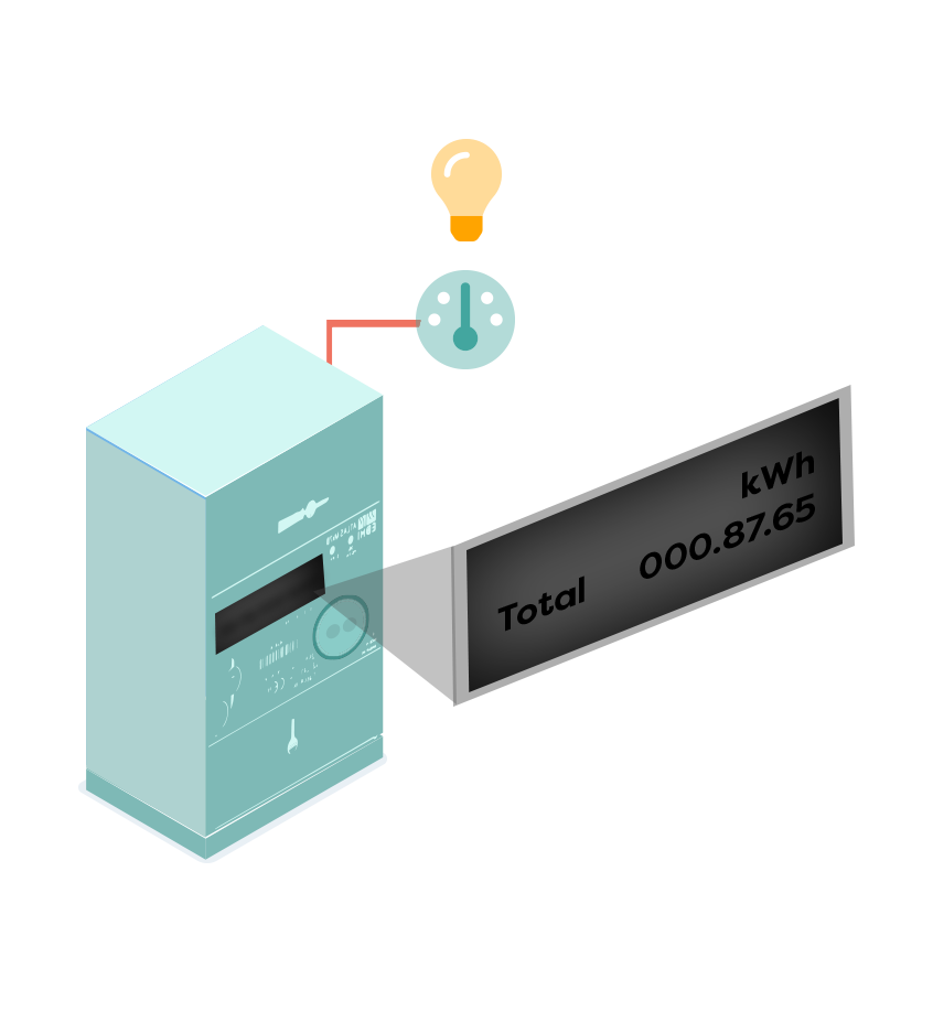 Illustration of an electricity meter showing the meter read