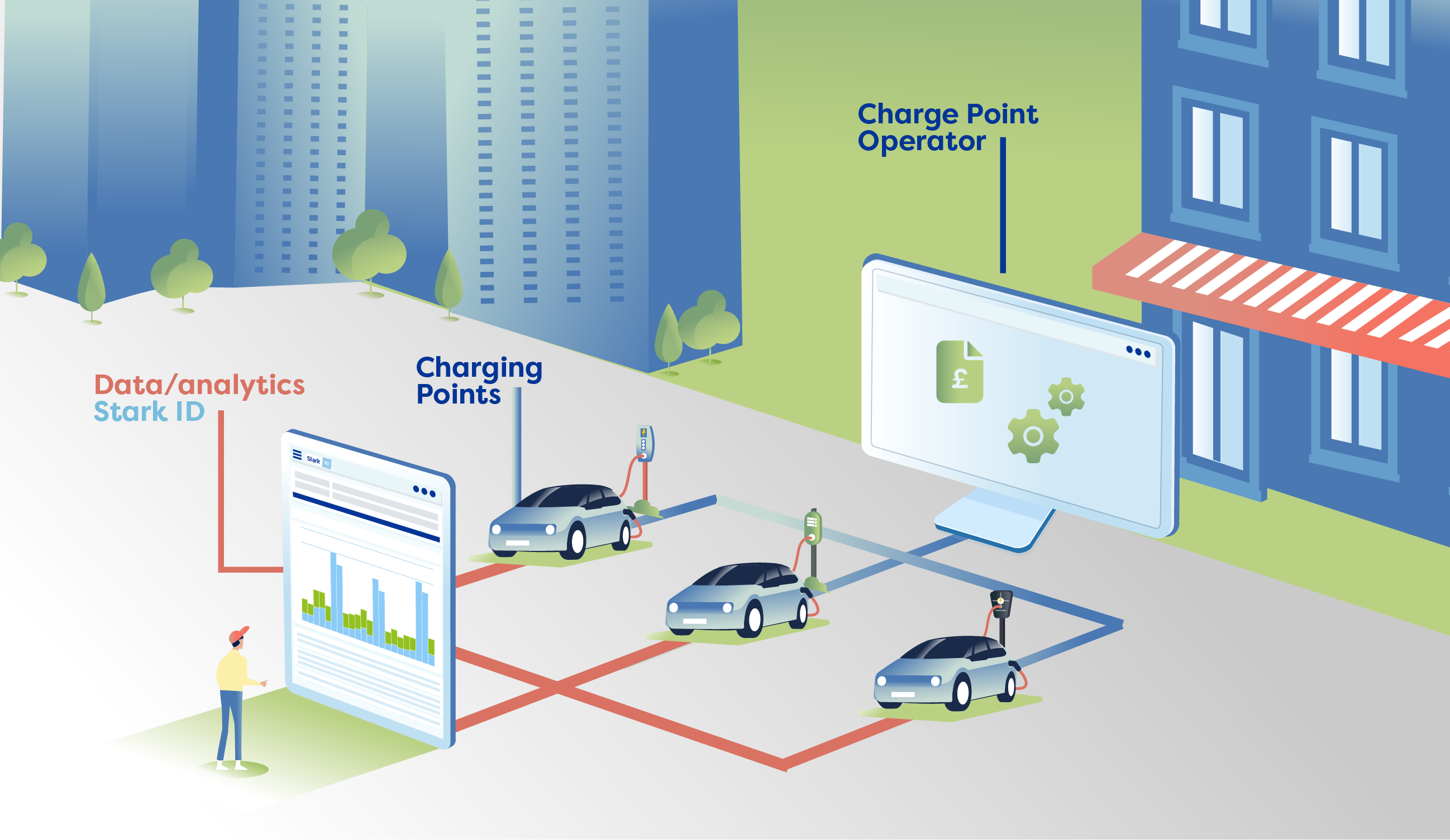 Why separating your building consumption from EV charging is essential for energy managers
